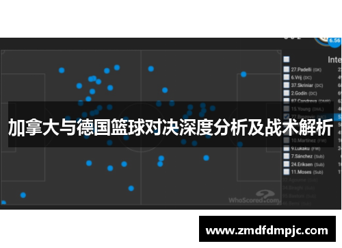 加拿大与德国篮球对决深度分析及战术解析