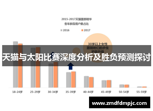 天猫与太阳比赛深度分析及胜负预测探讨