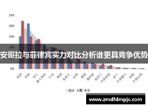 安哥拉与菲律宾实力对比分析谁更具竞争优势