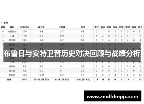 布鲁日与安特卫普历史对决回顾与战绩分析