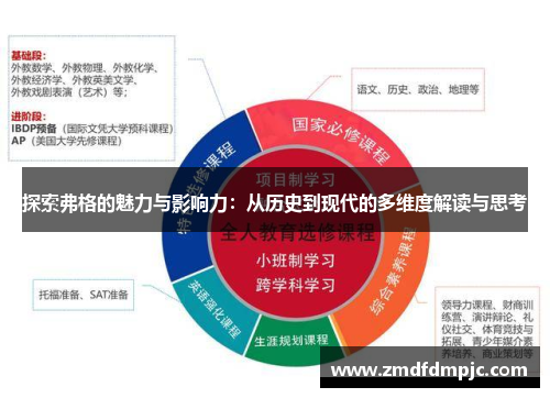 探索弗格的魅力与影响力：从历史到现代的多维度解读与思考